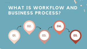 What is workflow and business process?